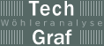 Techgraf - Wöhleranalyse